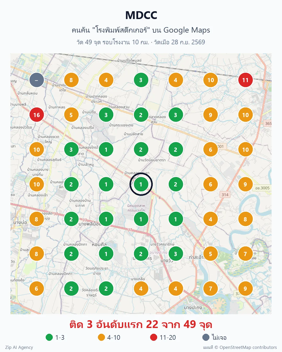แผนที่กริด 49 จุด รัศมี 10 กม. รอบโรงงาน MDCC (อ.บางปะกง จ.ฉะเชิงเทรา) วันที่ 28 กันยายน 2569 คำค้น โรงพิมพ์สติ๊กเกอร์ บน Google Maps ชั้นในอยู่อันดับ 1 ถึง 3 และอันดับลดลงเมื่อออกไปทางขอบ