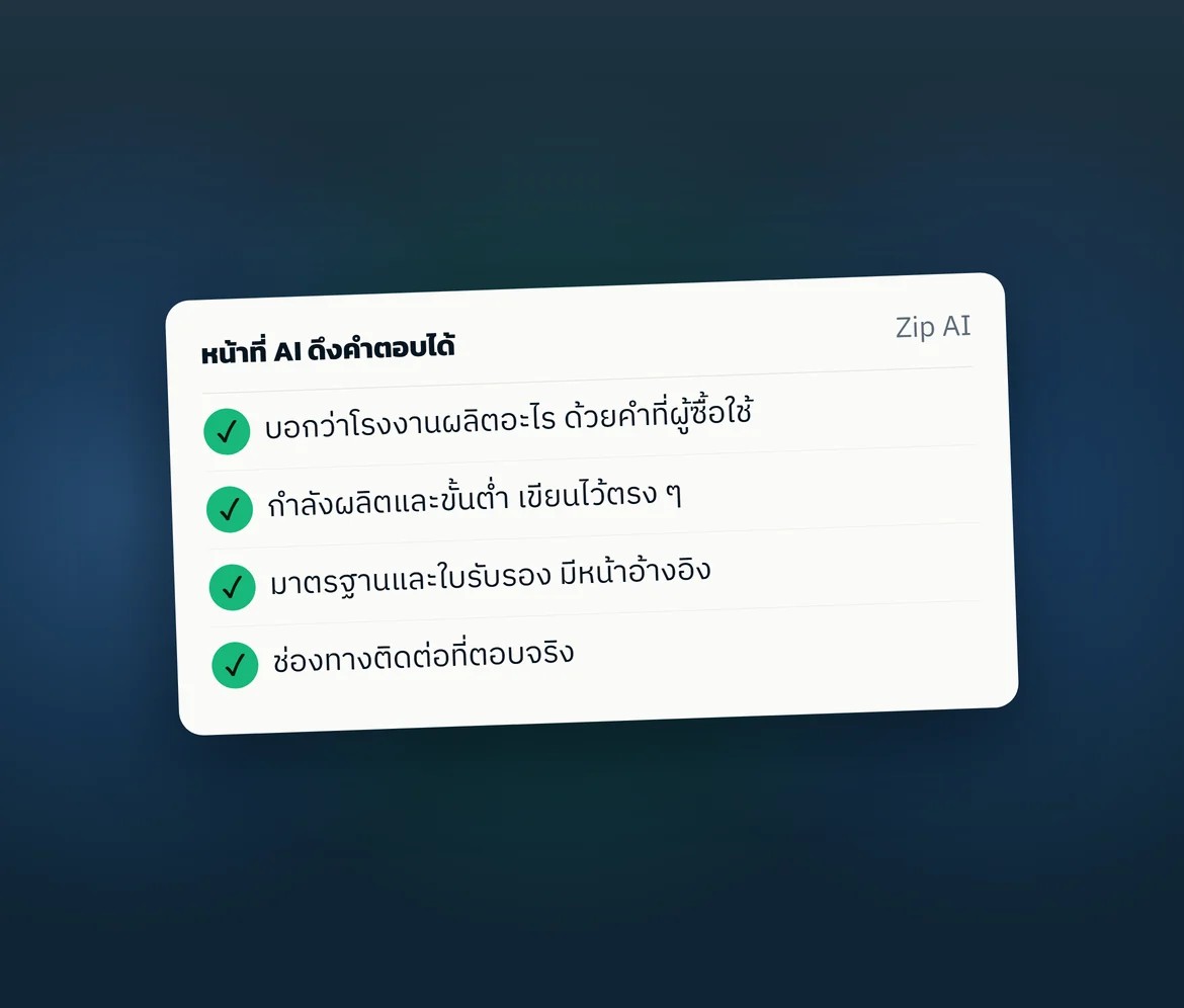 การ์ดสรุป: หน้าที่ AI ดึงคำตอบได้ — ภาพกราฟิกที่เราออกแบบเอง