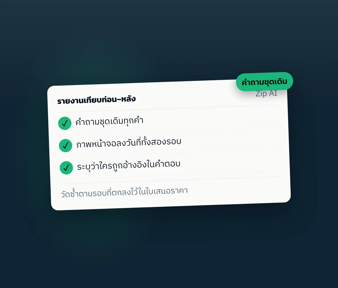 การ์ดสรุป: รายงานเทียบก่อน–หลัง — ภาพกราฟิกที่เราออกแบบเอง
