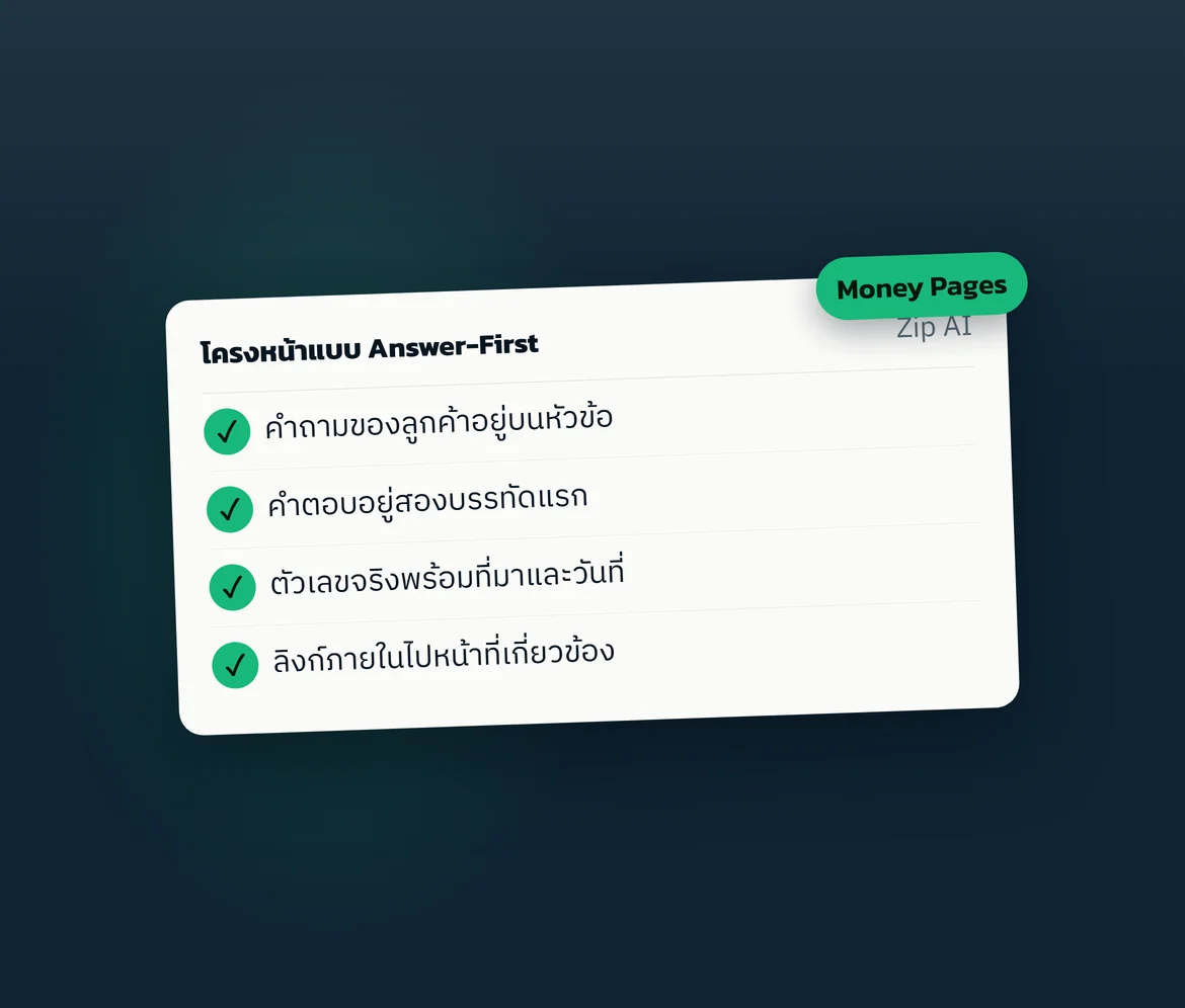 การ์ดสรุป: โครงหน้าแบบ Answer-First — ภาพกราฟิกที่เราออกแบบเอง